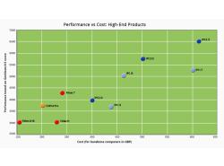 Products comparison: find the best-value PC for you