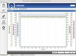 Fitlet as an Automotive Diagnostic Analyser